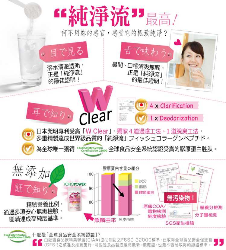 100%魚膠原蛋白胜肽 YOHOPOWER