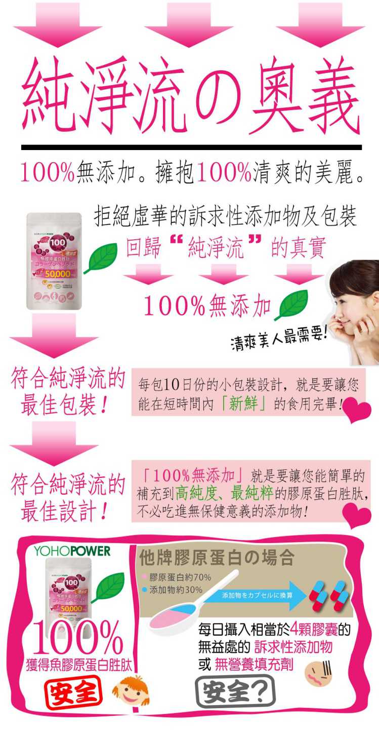 100%魚膠原蛋白胜肽 YOHOPOWER