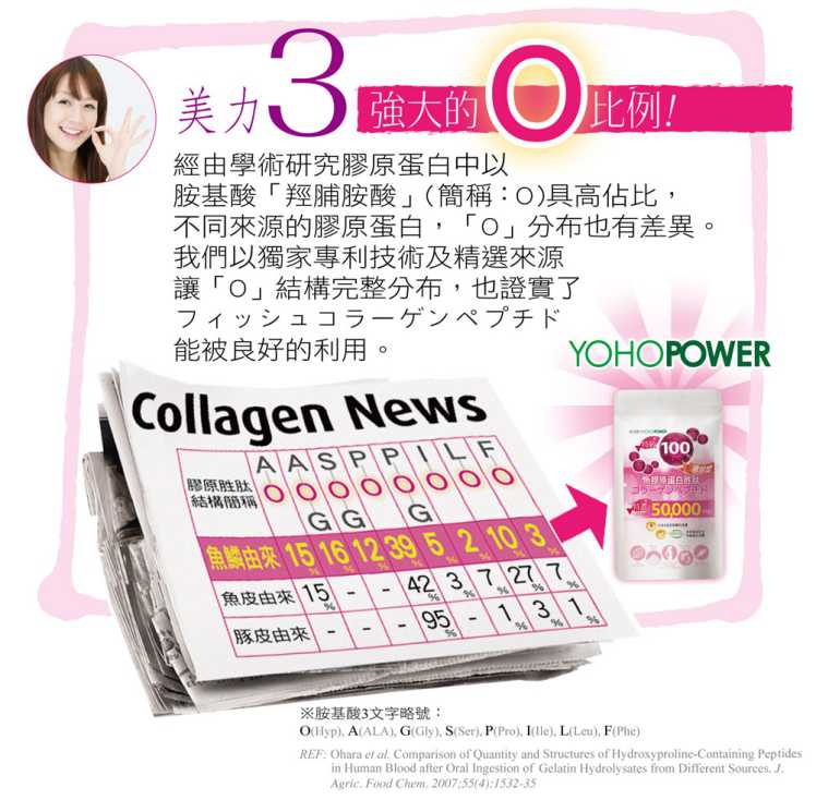 100%魚膠原蛋白胜肽 YOHOPOWER