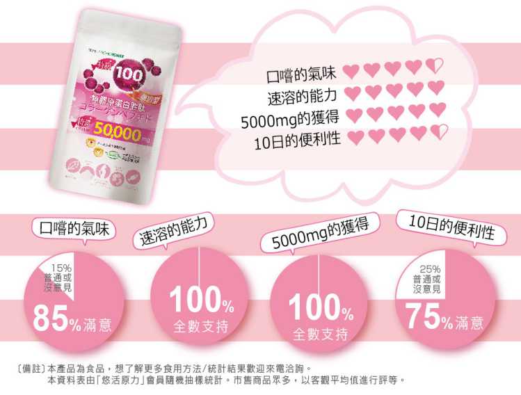 100%魚膠原蛋白胜肽 YOHOPOWER