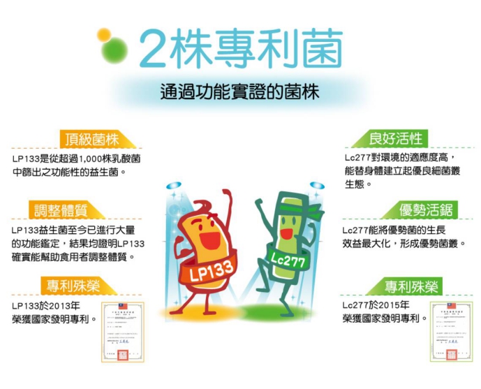 樂敏立清益生菌活暢500 YOHOPOWER