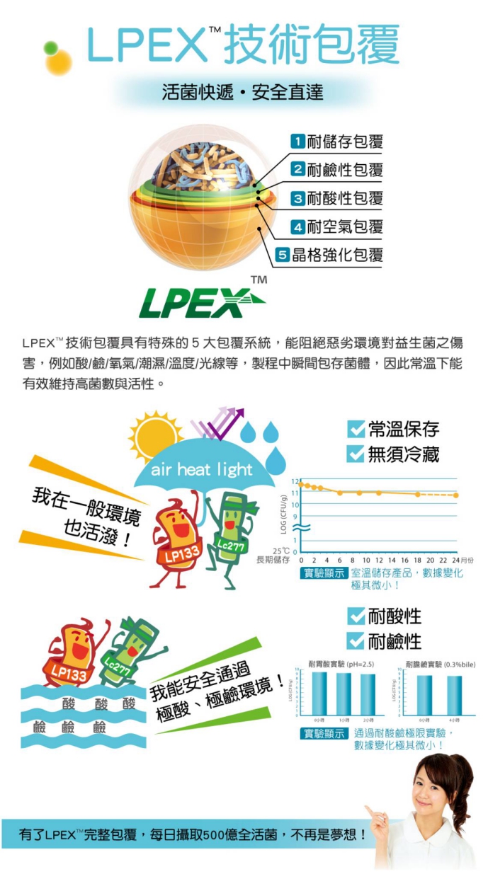 樂敏立清益生菌活暢500 YOHOPOWER