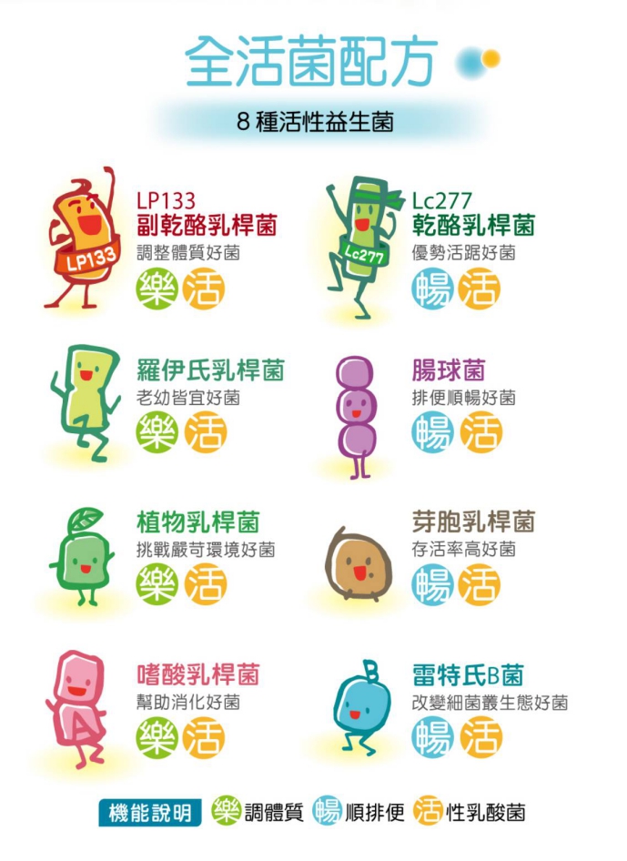 樂敏立清益生菌活暢500 YOHOPOWER