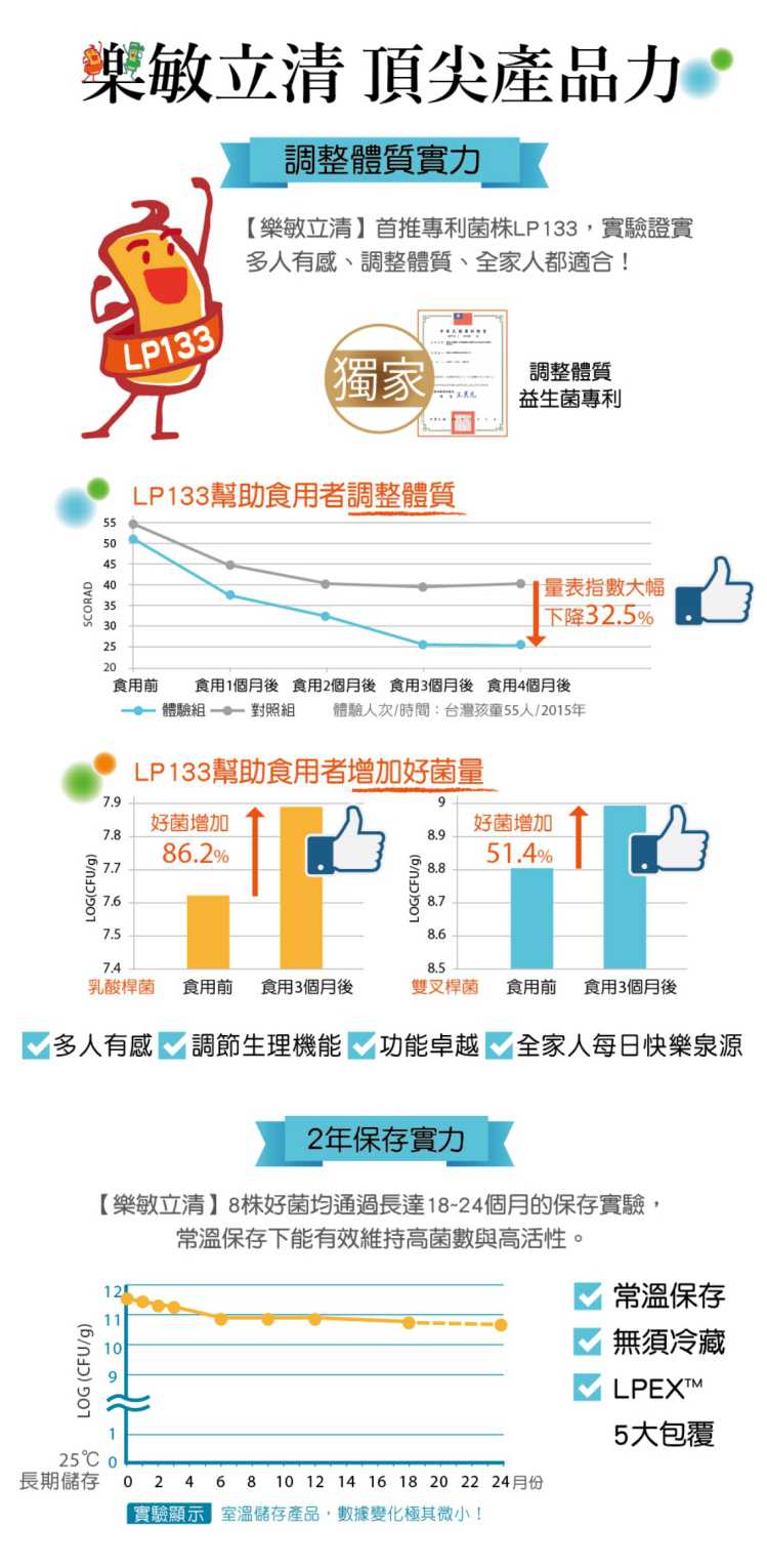 樂敏立清益生菌活暢500 YOHOPOWER