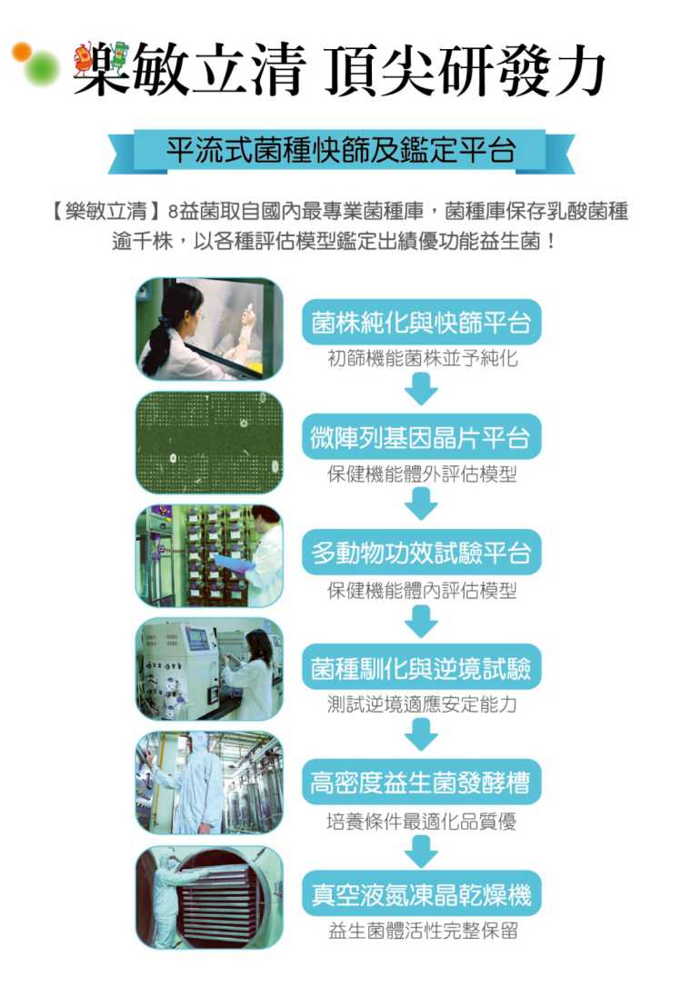 樂敏立清益生菌活暢500 YOHOPOWER