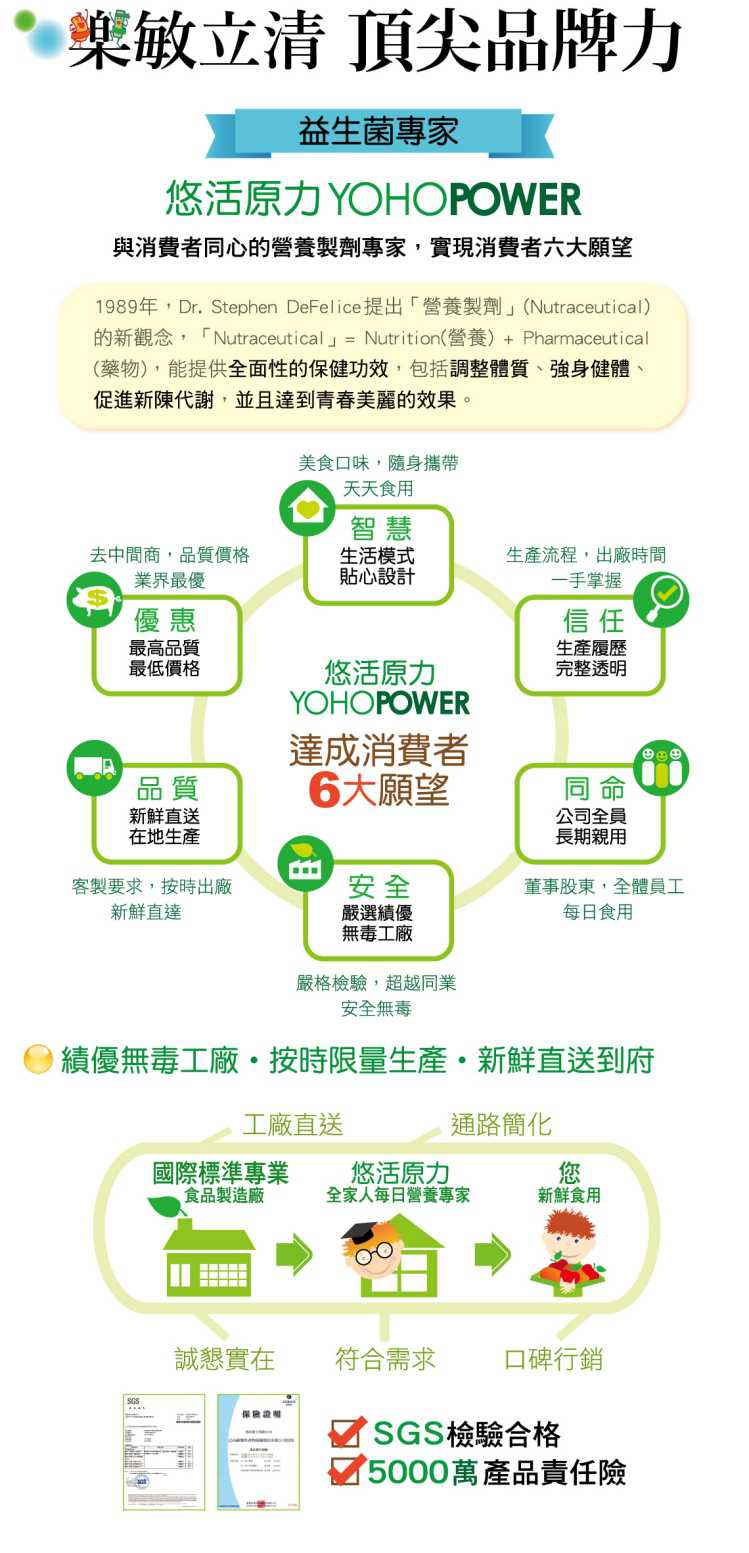 樂敏立清益生菌活暢500 YOHOPOWER