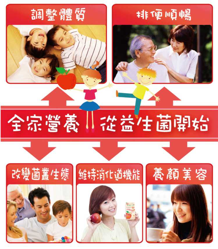 “LP28敏立清益生菌紅蘋果多多