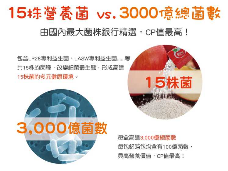 “LP28敏立清益生菌紅蘋果多多