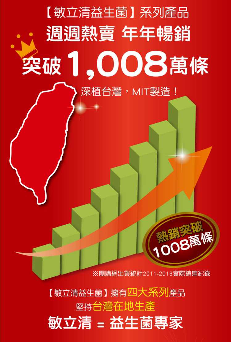 “LP28敏立清益生菌蔓越莓多多