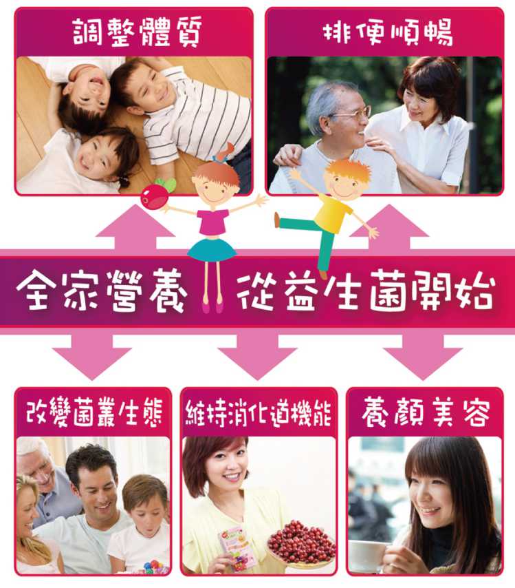 “LP28敏立清益生菌蔓越莓多多