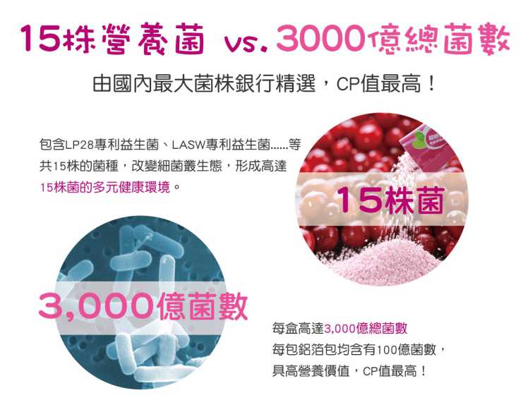 “LP28敏立清益生菌蔓越莓多多