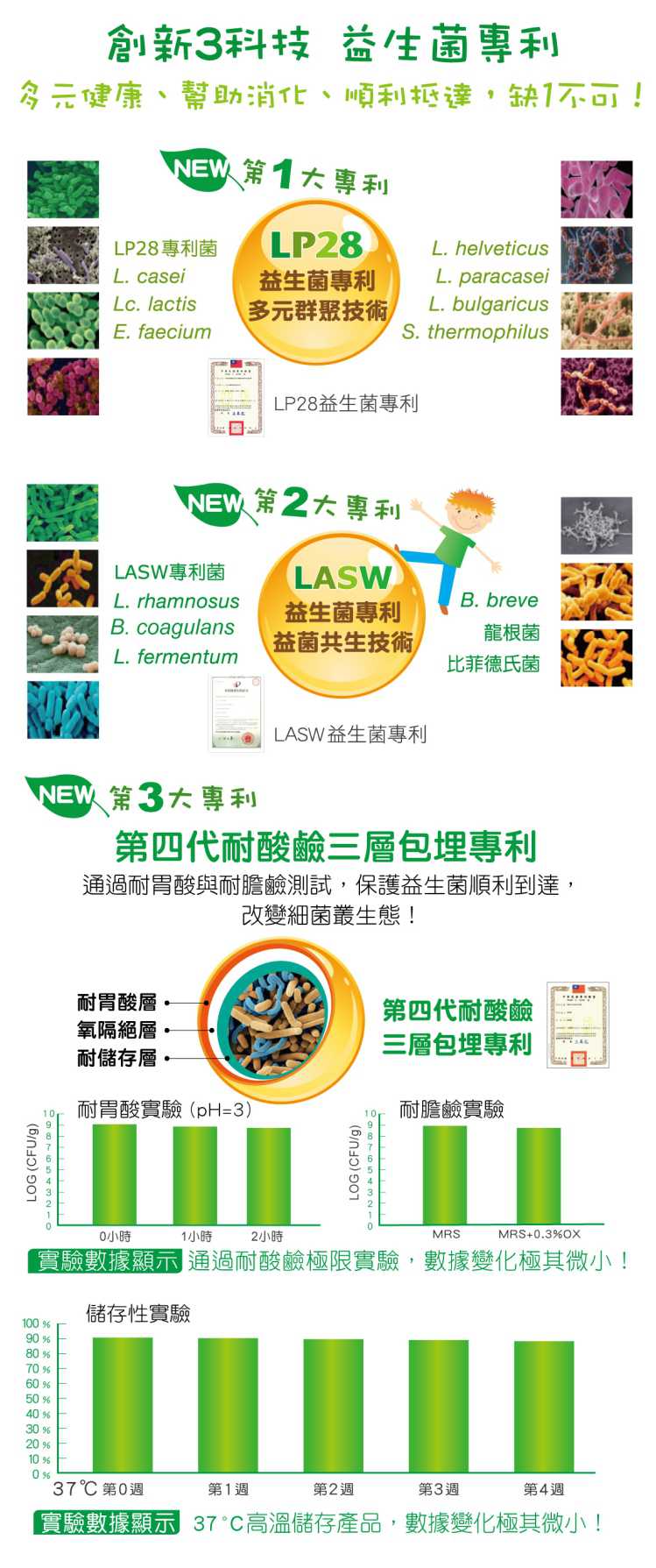 “LP28敏立清益生菌蔓越莓多多