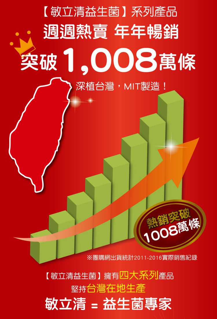 “LP28敏立清益生菌青蘋果多多