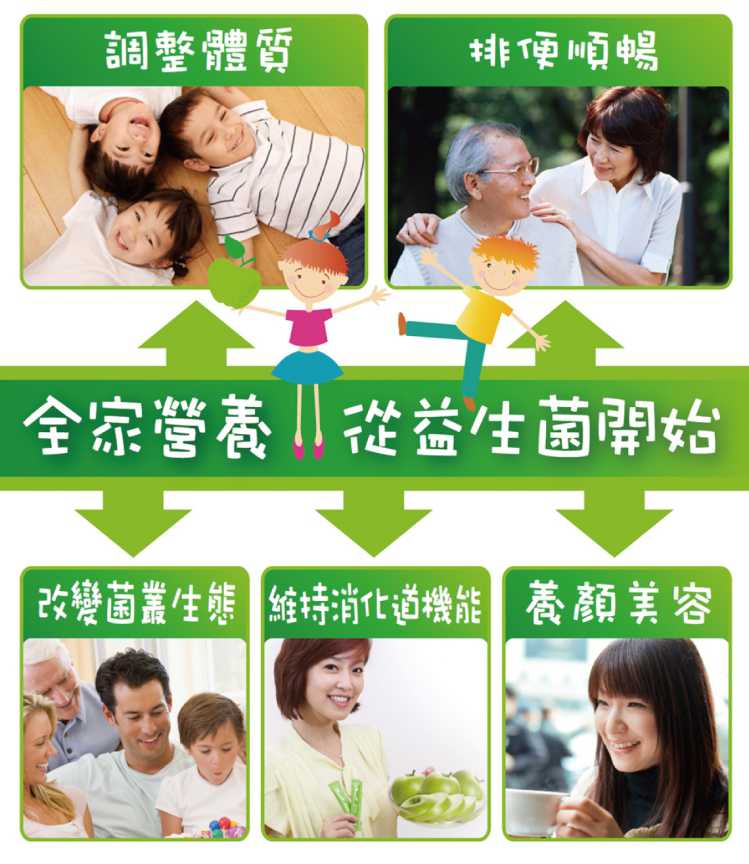 “LP28敏立清益生菌青蘋果多多