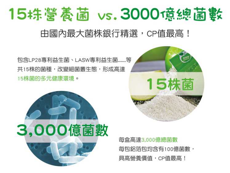 “LP28敏立清益生菌青蘋果多多