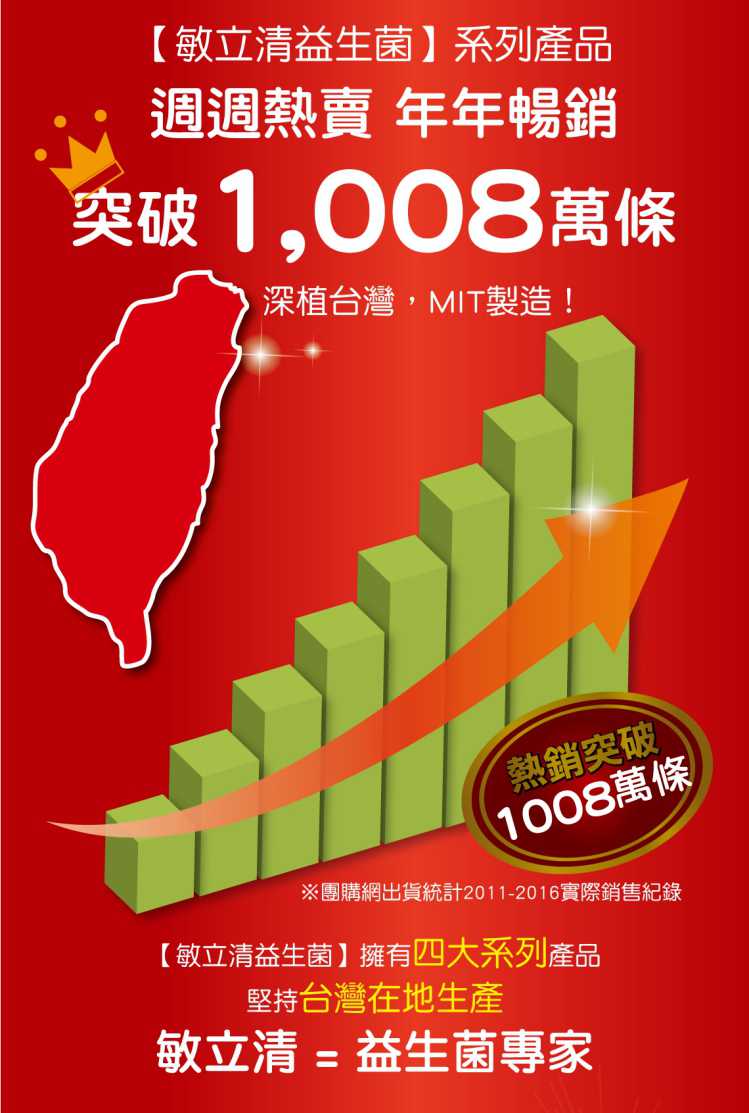 LP28敏立清益生菌多多原味 YOHOPOWER