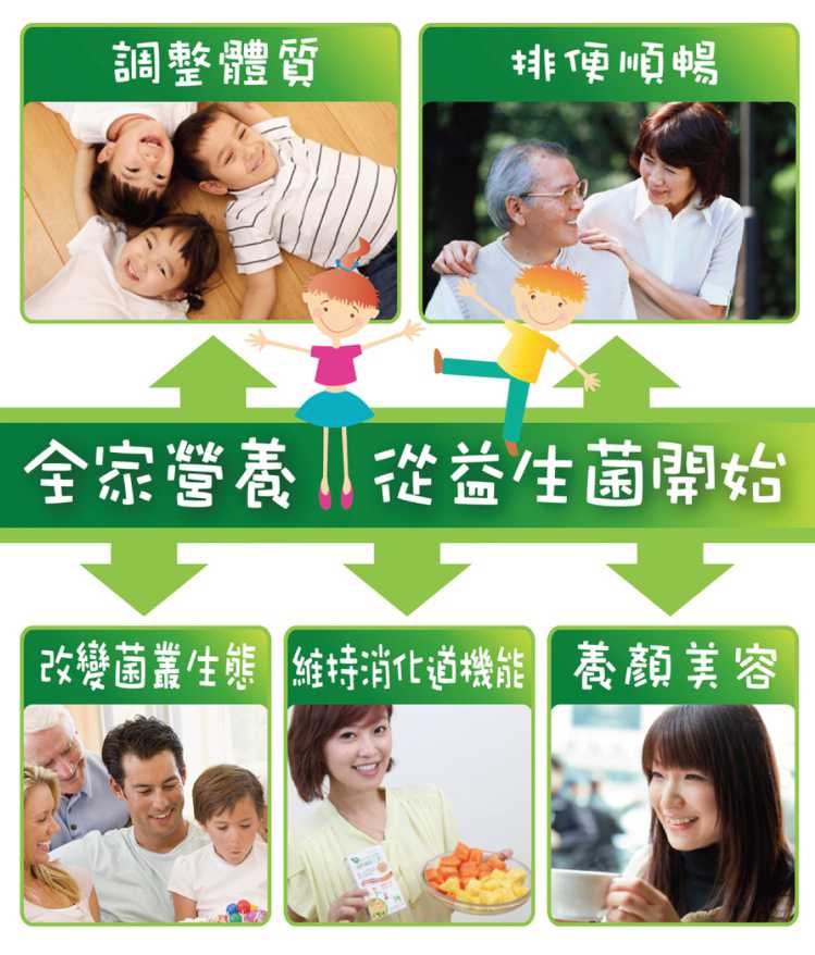 LP28敏立清益生菌多多原味 YOHOPOWER