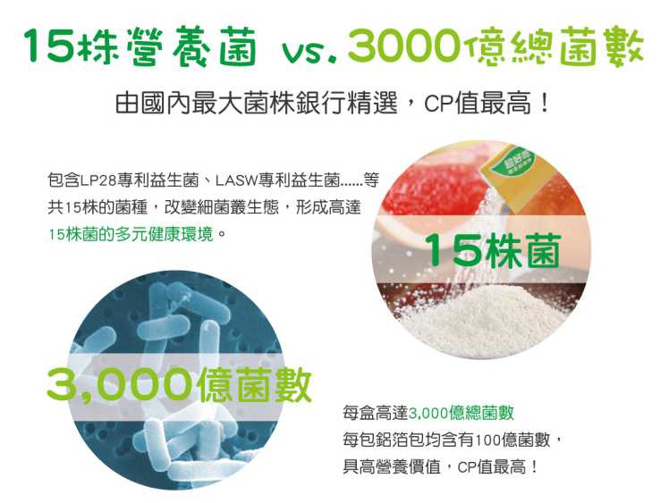 LP28敏立清益生菌多多原味 YOHOPOWER