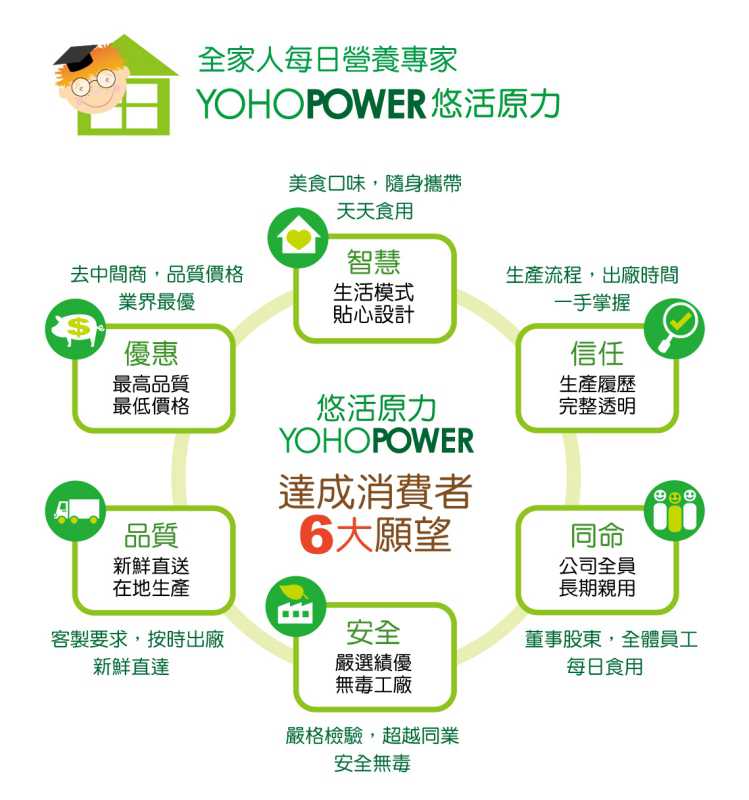 LP28敏立清益生菌多多原味 YOHOPOWER