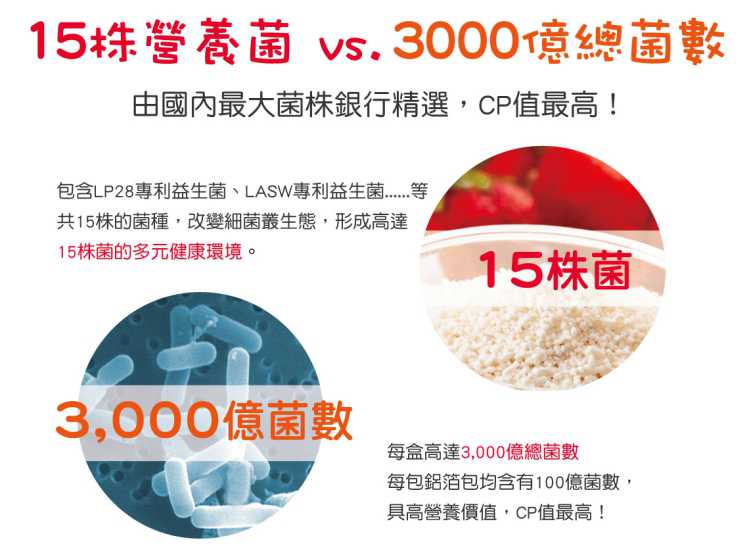 “LP28敏立清益生菌草莓多多