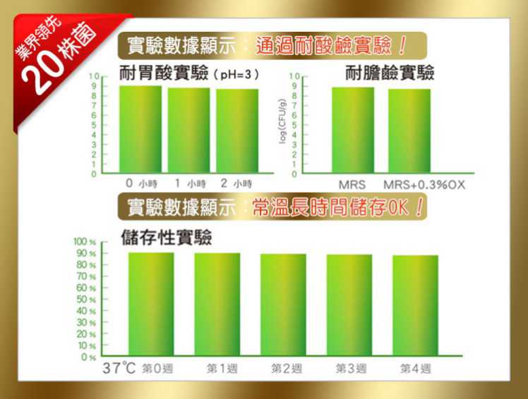 金敏立清益生菌 YOHOPOWER