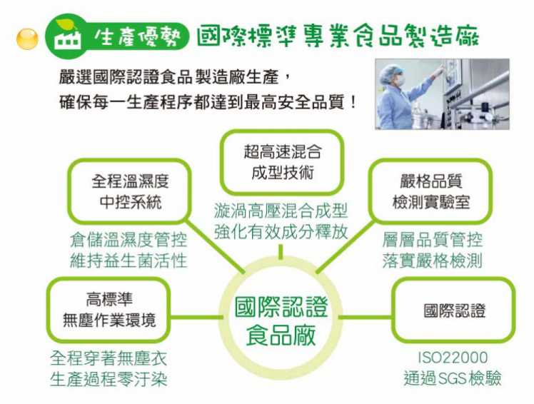 金敏立清益生菌 YOHOPOWER