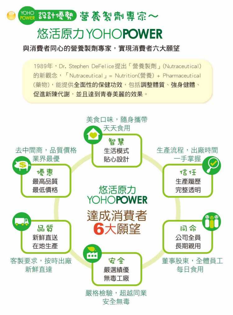 金敏立清益生菌 YOHOPOWER