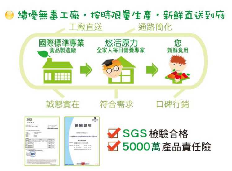 金敏立清益生菌 YOHOPOWER