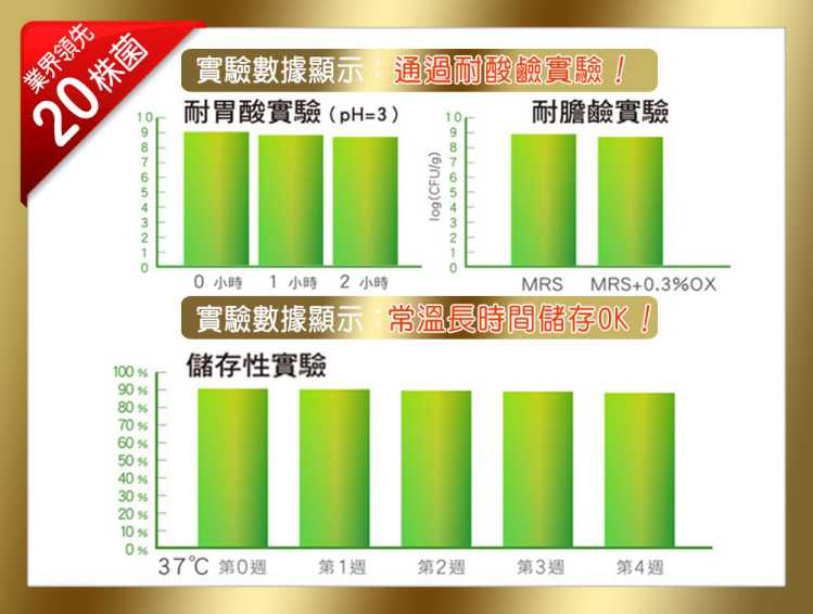 金敏立清益生菌 YOHOPOWER