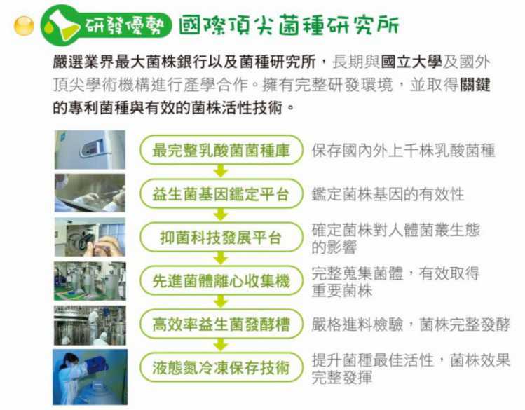 金敏立清益生菌 YOHOPOWER