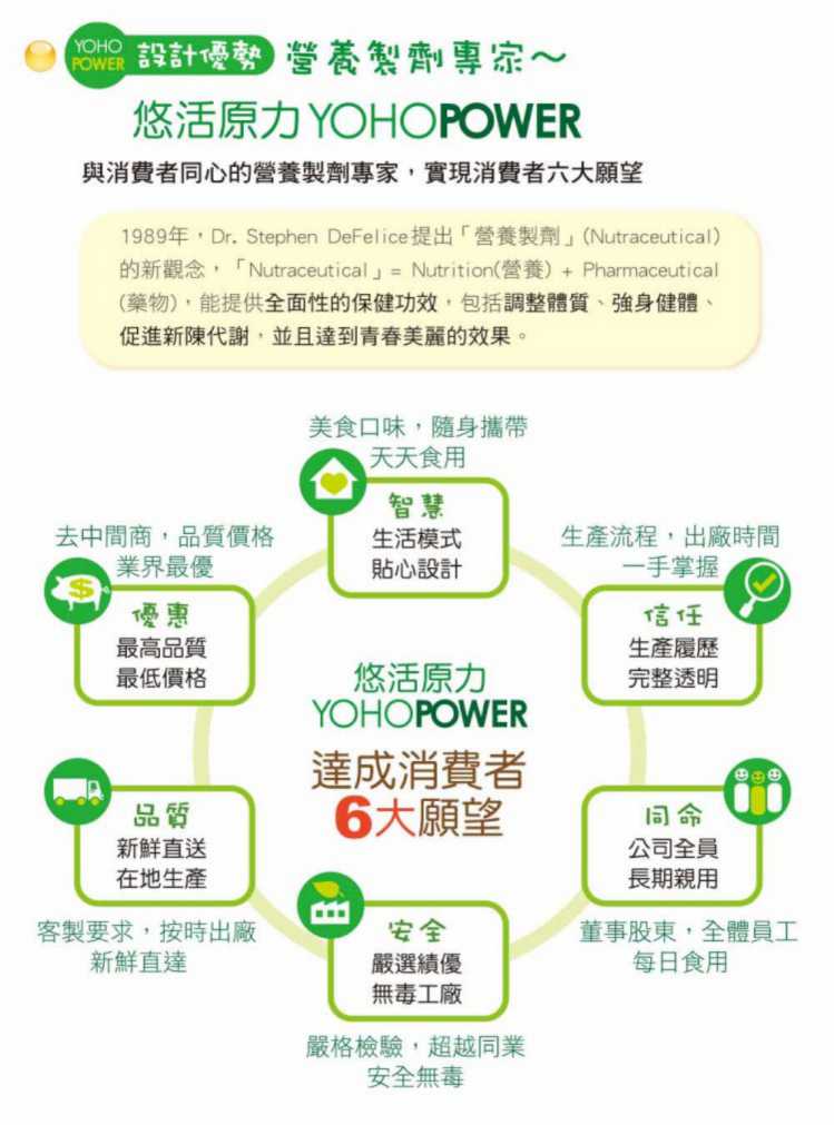 金敏立清益生菌 YOHOPOWER