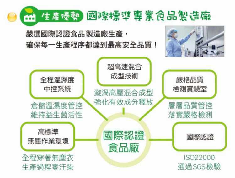 金敏立清益生菌 YOHOPOWER