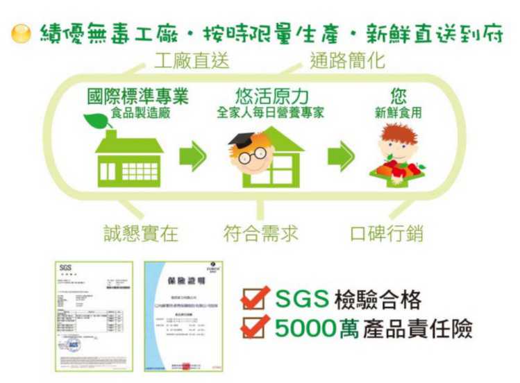 金敏立清益生菌 YOHOPOWER