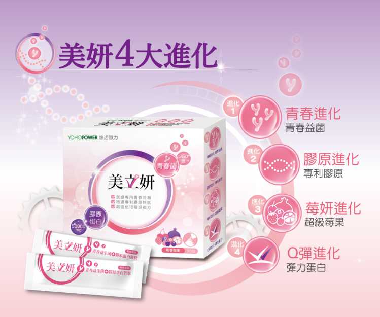 悠活原力美立妍青春益生菌膠原蛋白胜肽YOHOPOWER