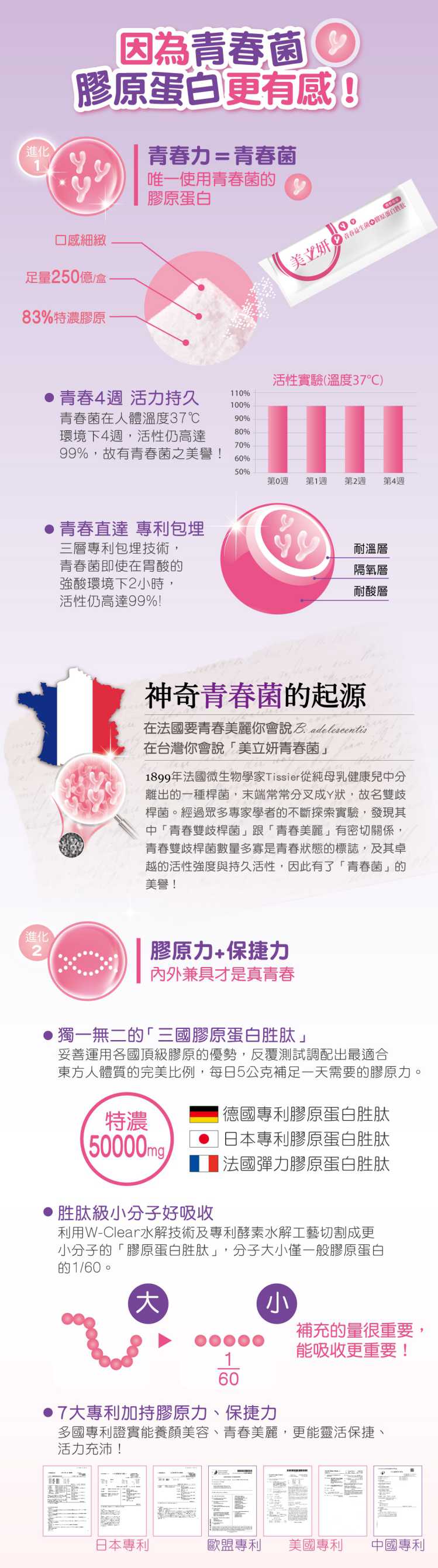 悠活原力美立妍青春益生菌膠原蛋白胜肽YOHOPOWER