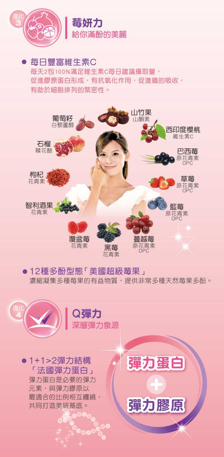 悠活原力美立妍青春益生菌膠原蛋白胜肽YOHOPOWER