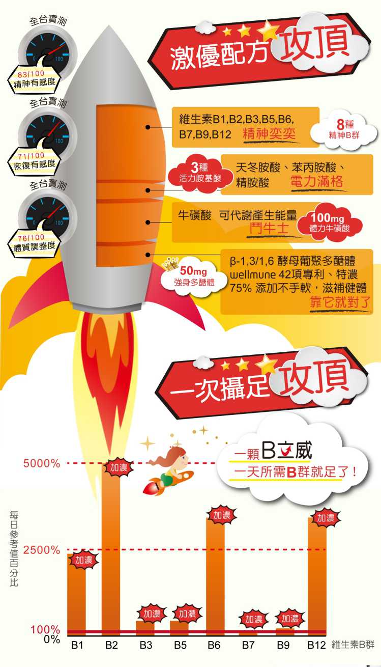 悠活原力B立威B群多醣體wellmune YOHOPOWER