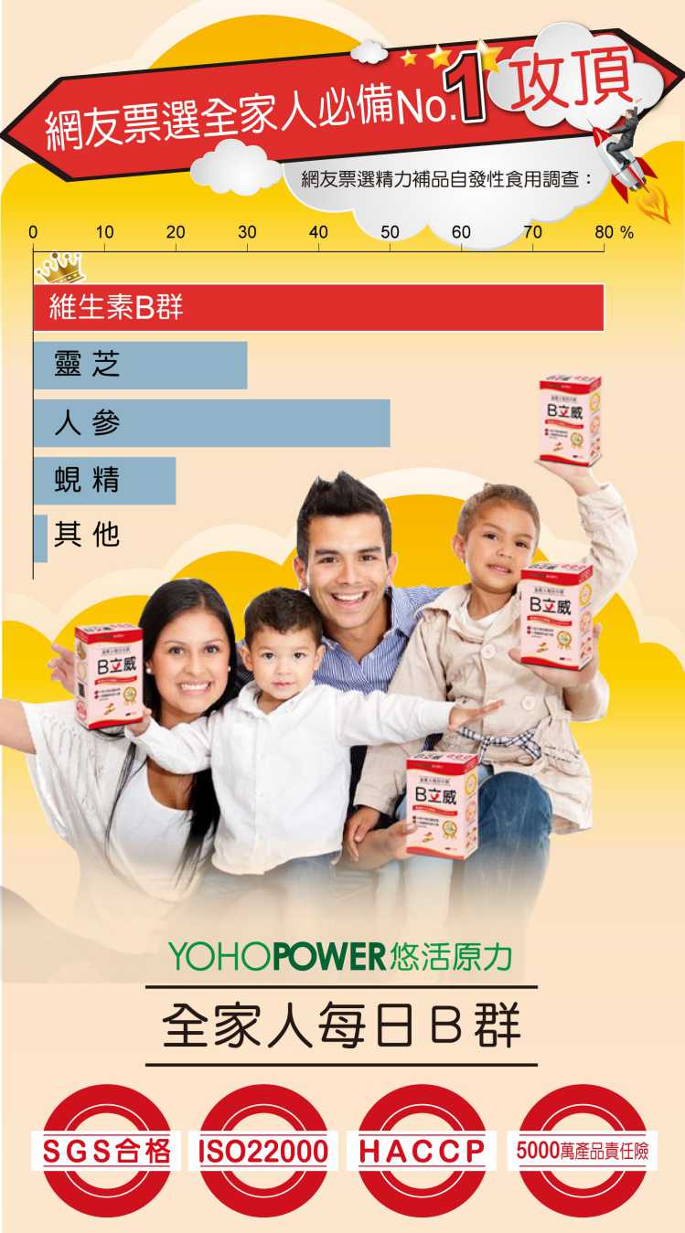 悠活原力B立威B群多醣體wellmune YOHOPOWER