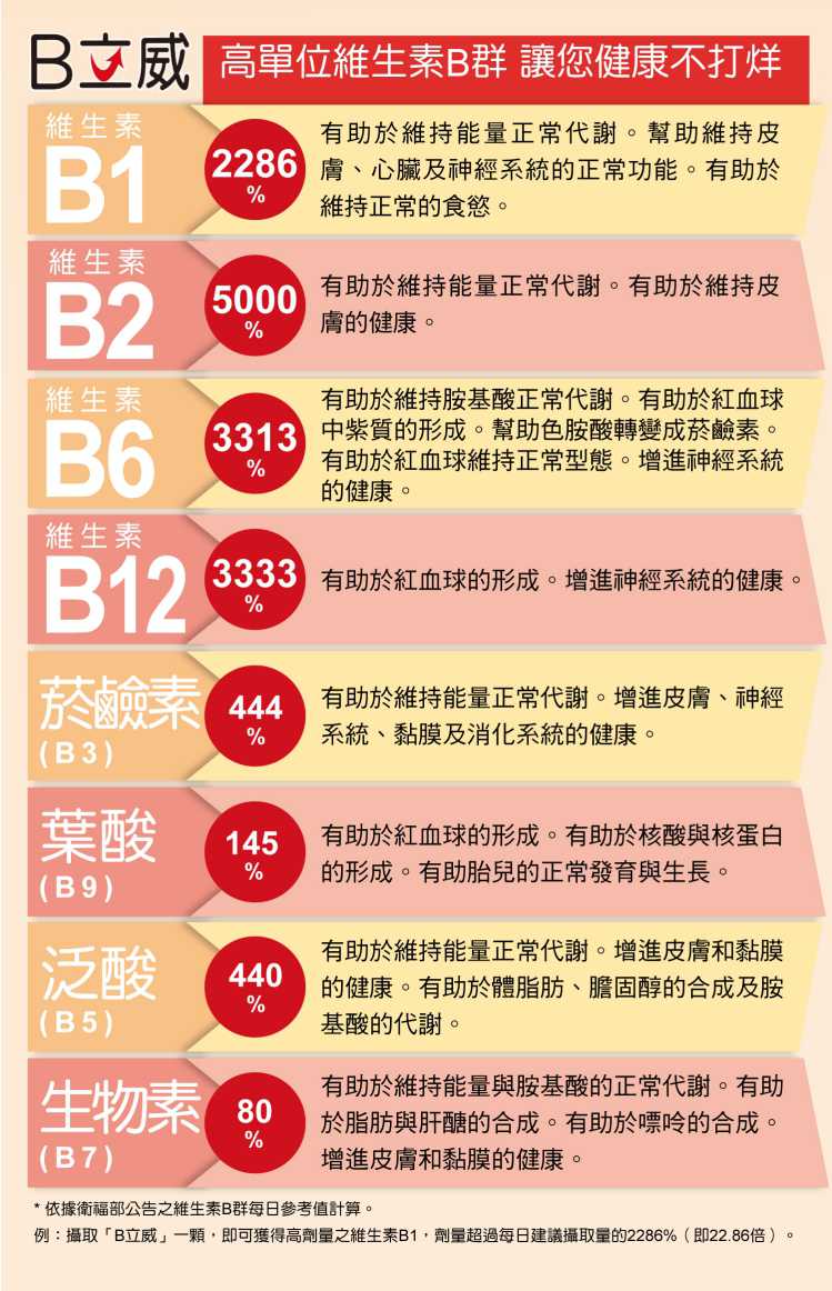 悠活原力B立威B群多醣體wellmune YOHOPOWER