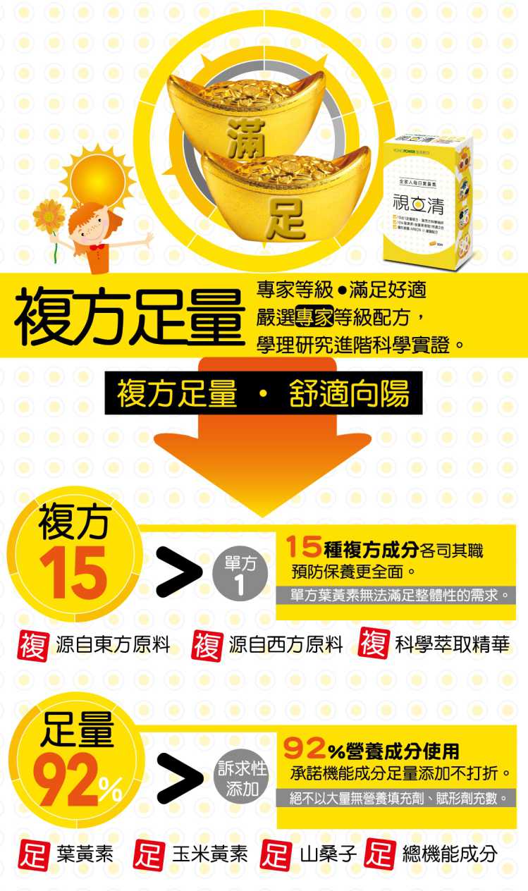 視立清15合1複方葉黃素 YOHOPOWER