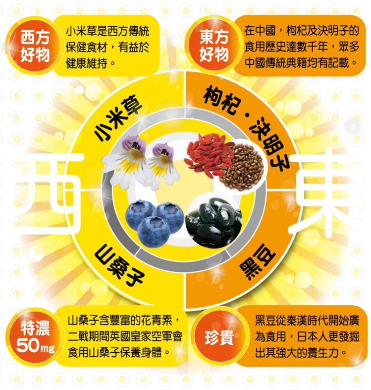 視立清15合1複方葉黃素 YOHOPOWER