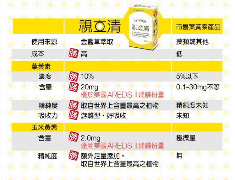 視立清15合1複方葉黃素 YOHOPOWER