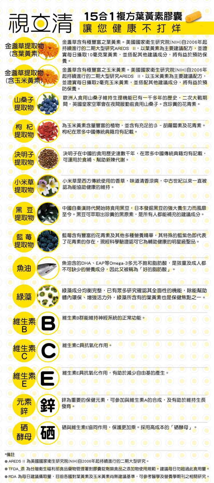 視立清15合1複方葉黃素 YOHOPOWER