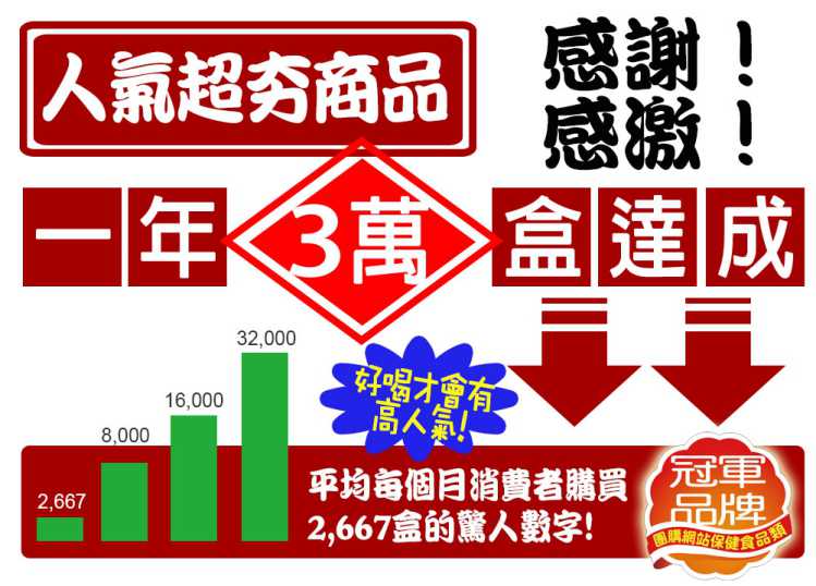 果真纖美香檸飽足果昔 YOHOPOWER