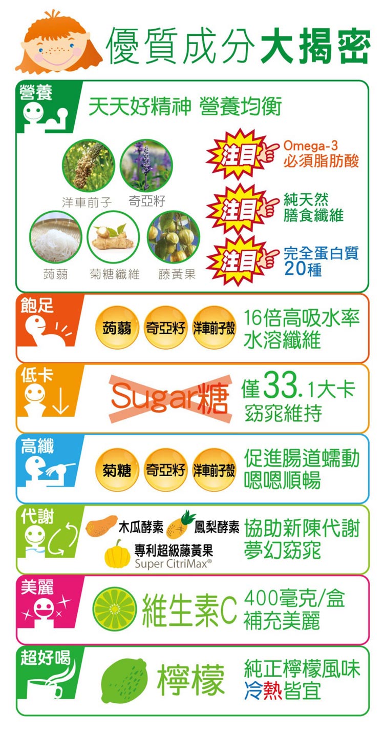 果真纖美香檸飽足果昔 YOHOPOWER