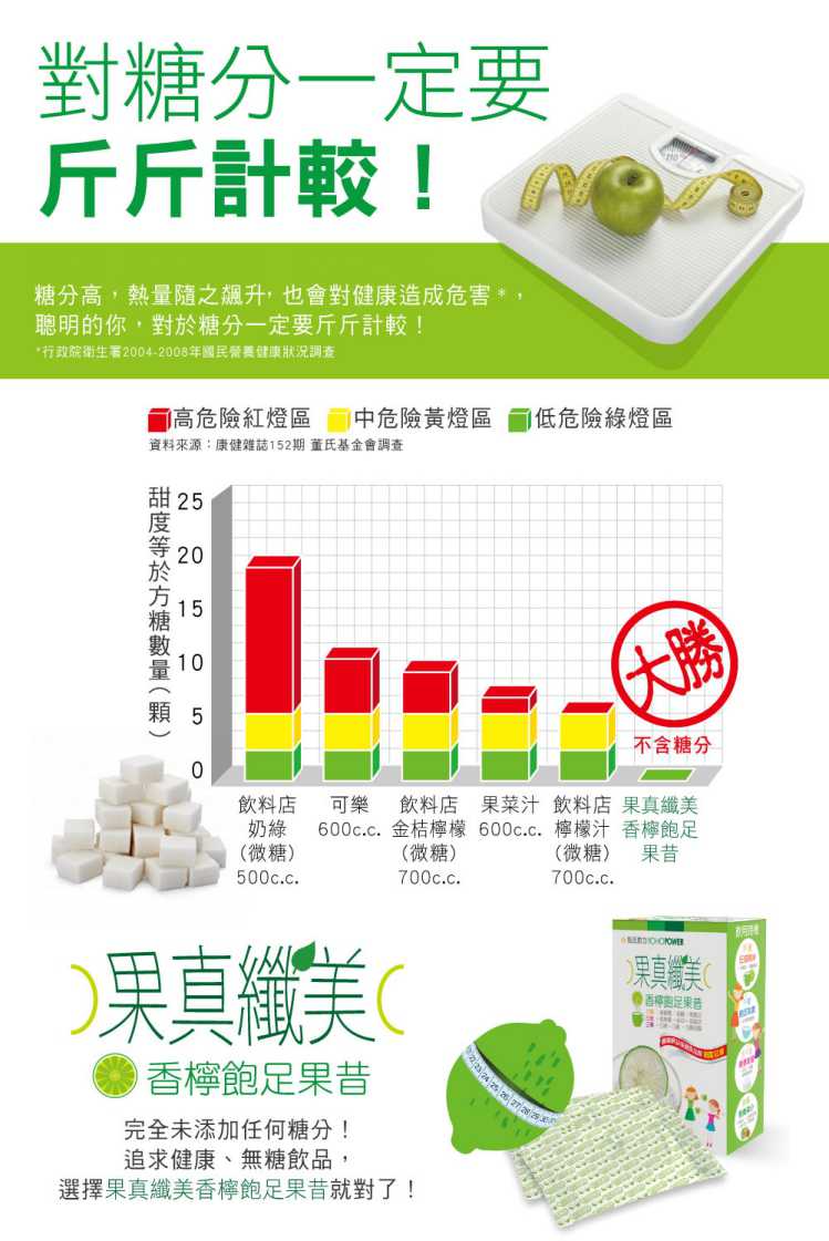 果真纖美香檸飽足果昔 YOHOPOWER