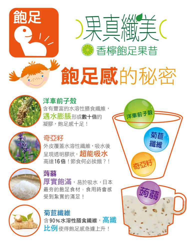 果真纖美香檸飽足果昔 YOHOPOWER