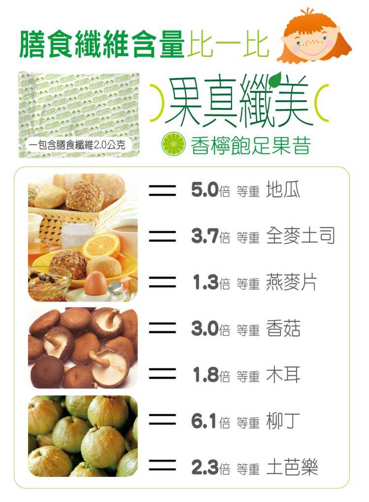 果真纖美香檸飽足果昔 YOHOPOWER