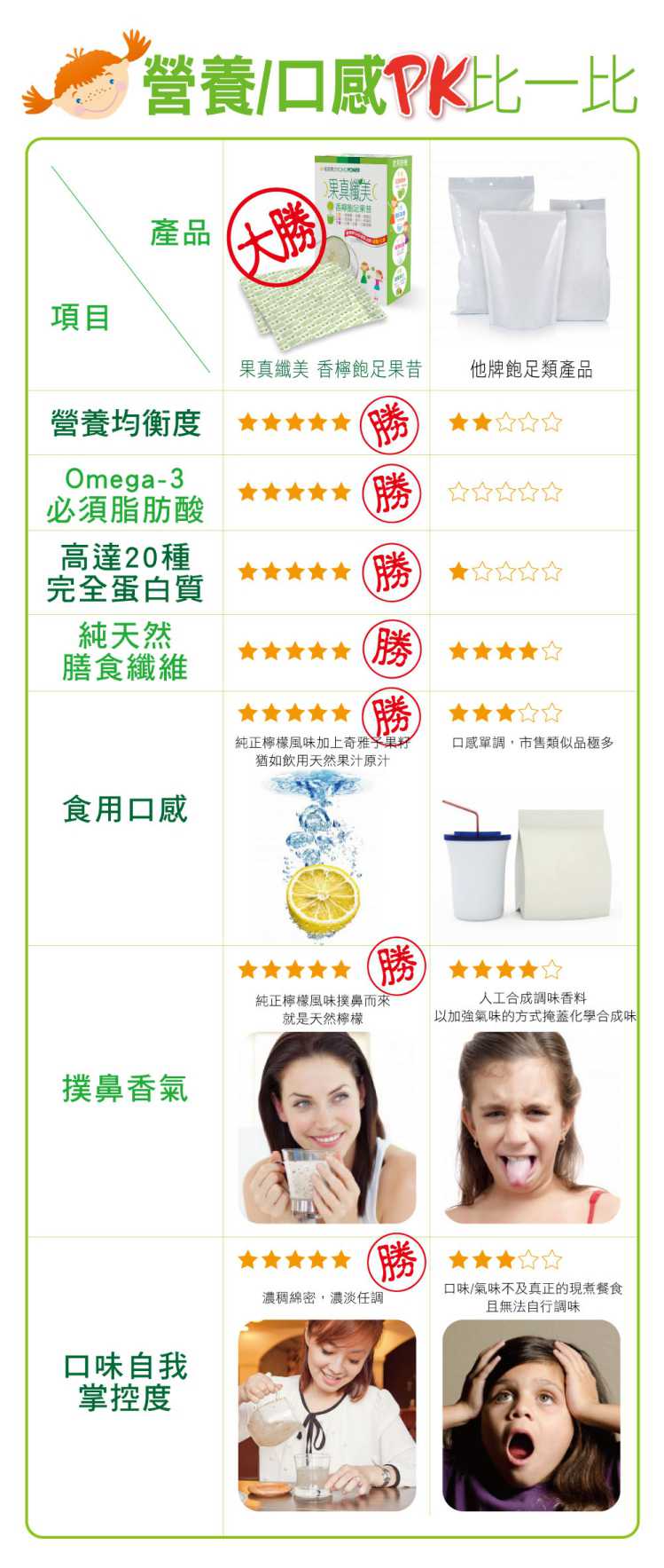 果真纖美香檸飽足果昔 YOHOPOWER