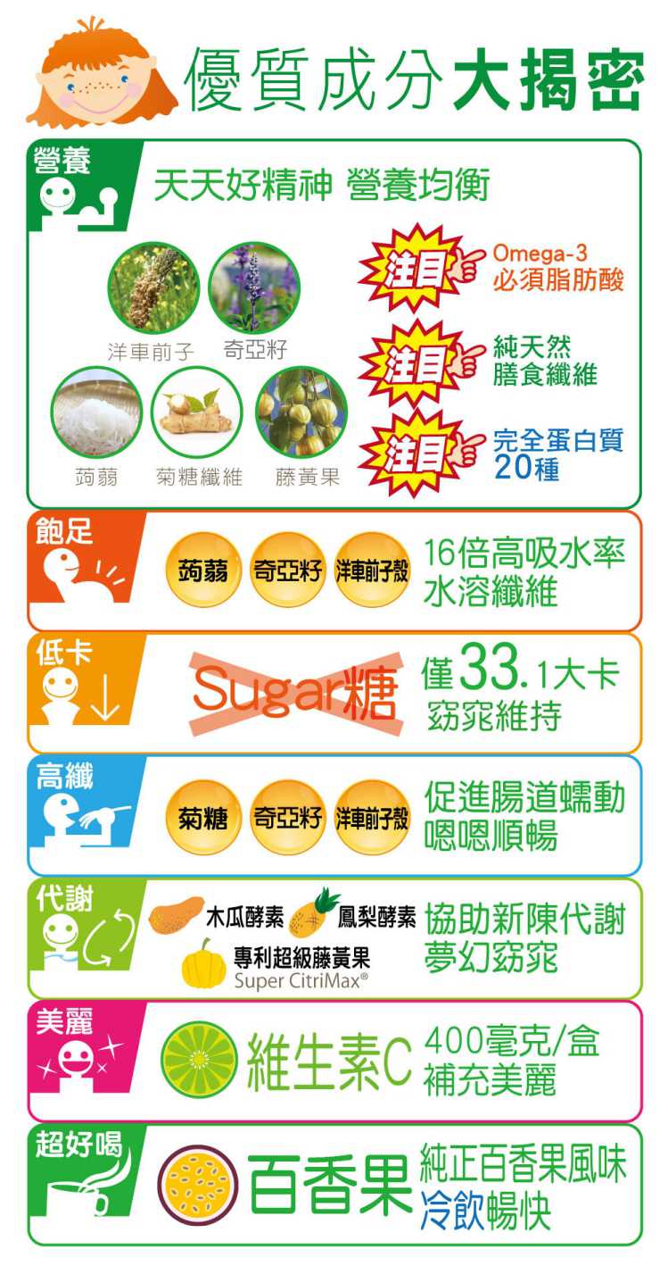 果真纖美百香果飽足果昔 YOHOPOWER